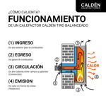 Calefactor Calden 4000 kcal Frente Negro Gas Natural Tiro Balanceado